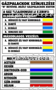 Gázpalackok színjelzései N betűvel jelölt gázpalackok esetén tábla matrica