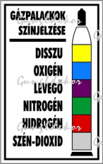 Gázpalackok színjelzései tábla matrica