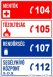 Mentők tűzoltóság rendőrség segélyhívószámok tábla matrica