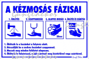 A kézmosás fázisai öblítés szappanozás mosás szárítás tábla matrica